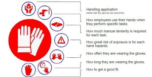 WHY CHOOSING THE RIGHT SAFETY GLOVE IS IMPORTANT